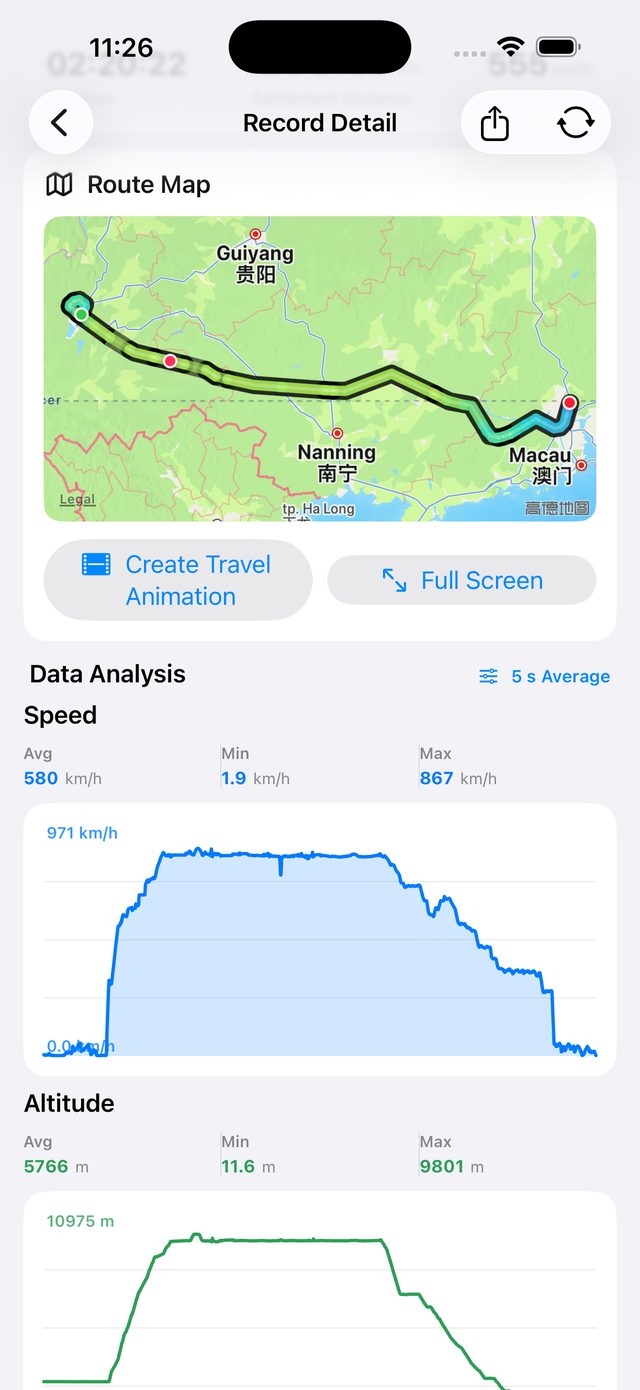 Detail & charts